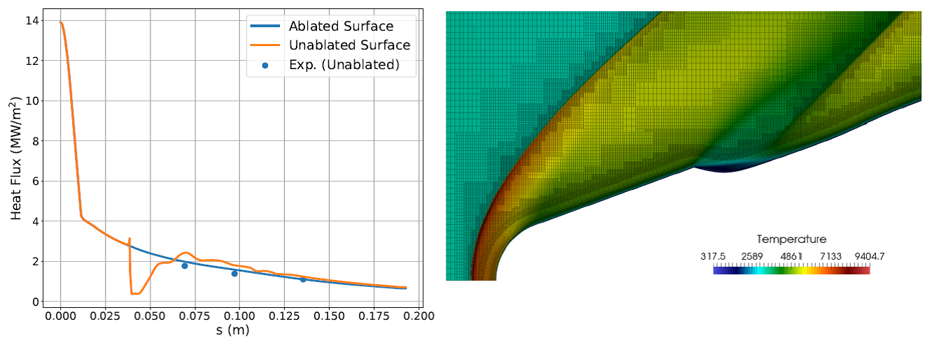 Figure 4: Demonstration of heat flux results when using a strand/Cartesian AMR mesh around an ablated body.