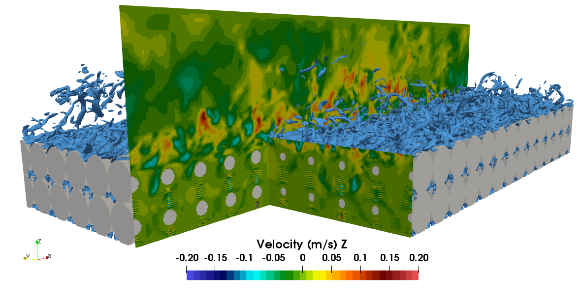 Figure 1: LBM-LES simulation of a porous medium made of spheres. Instantaneous Uz velocity field and iso-contour of the vorticity norm.