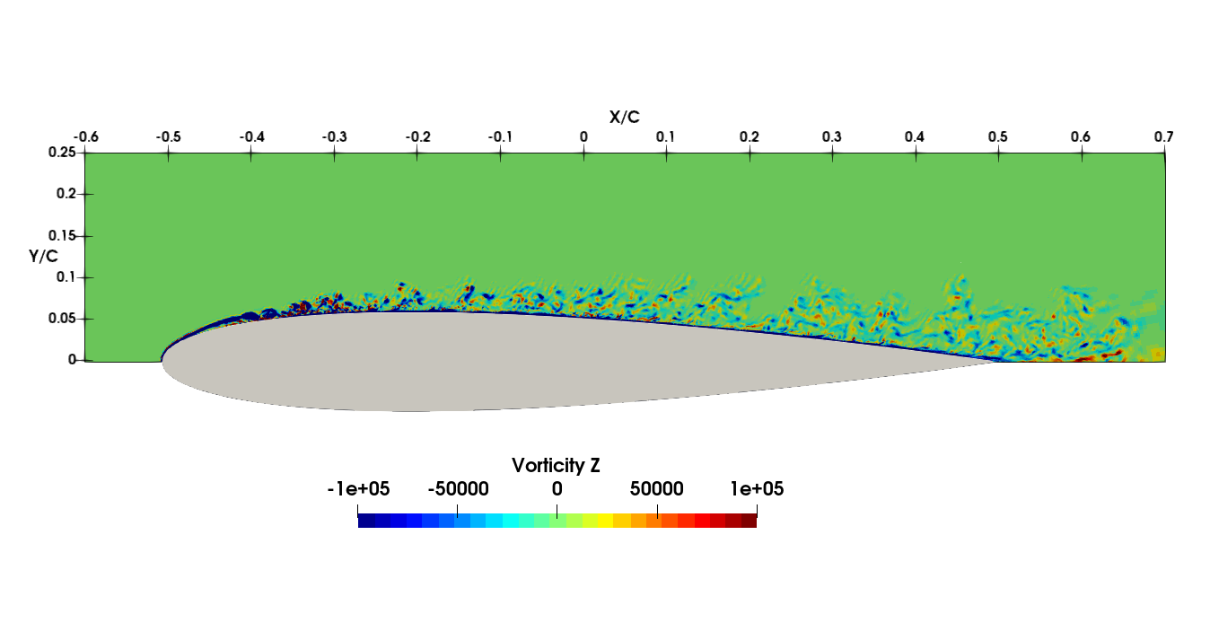 Figure 3: LBM-LES aeroacoustics simulation of a NACA0012 airfoil at Re=500,000, M=0.22 and 10° angle of attack. Instantaneous z-vorticity field.