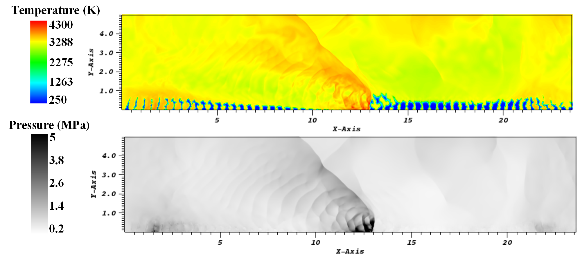 Figure 2: 2-D unwrapped ethylene/oxygen RDE simulations