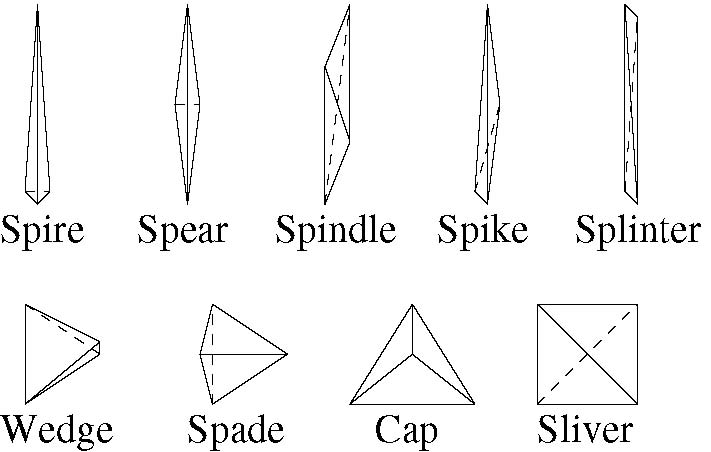 poor_quality_tetrahedra.jpg